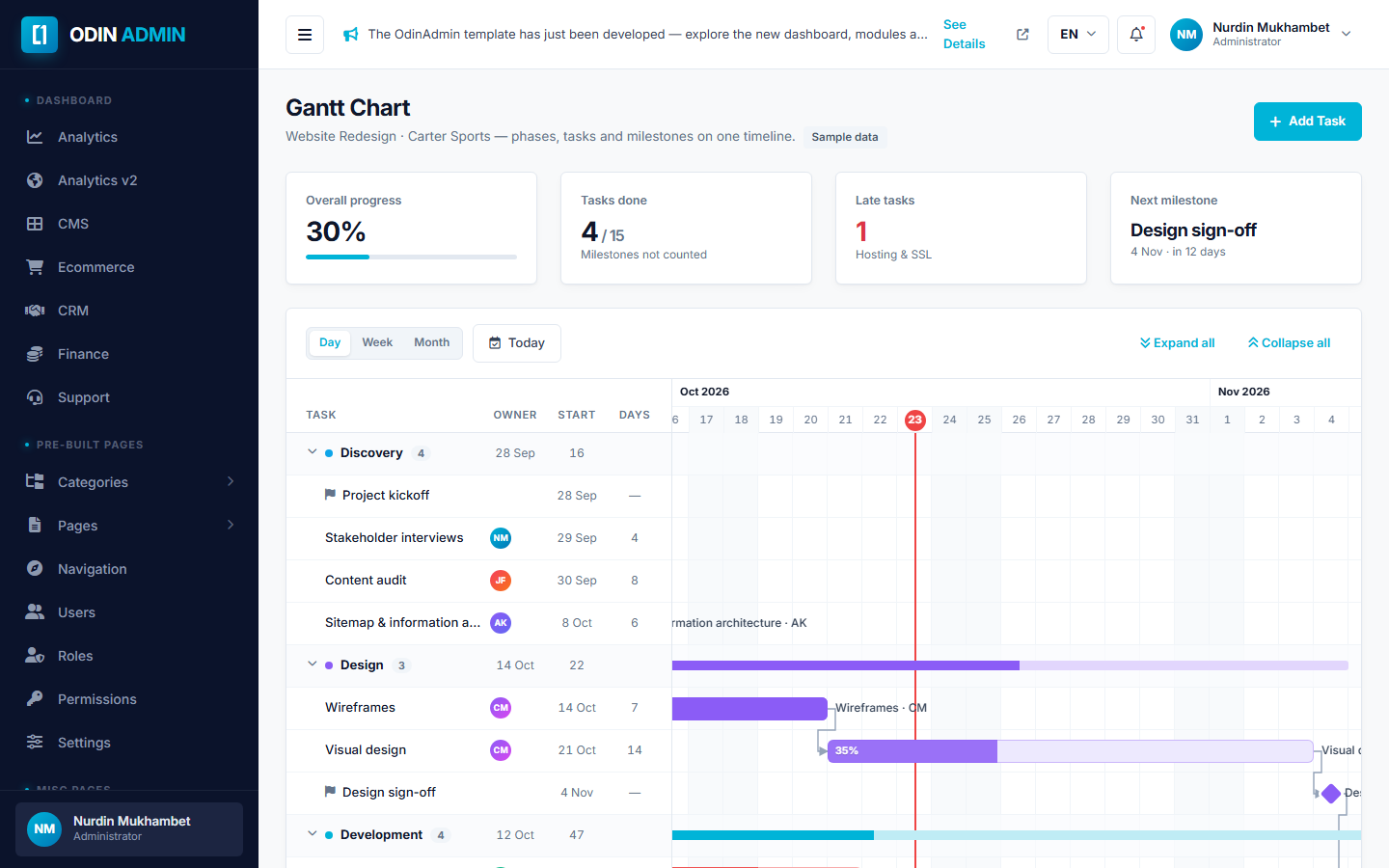 ODIN ADMIN β Gantt Chart